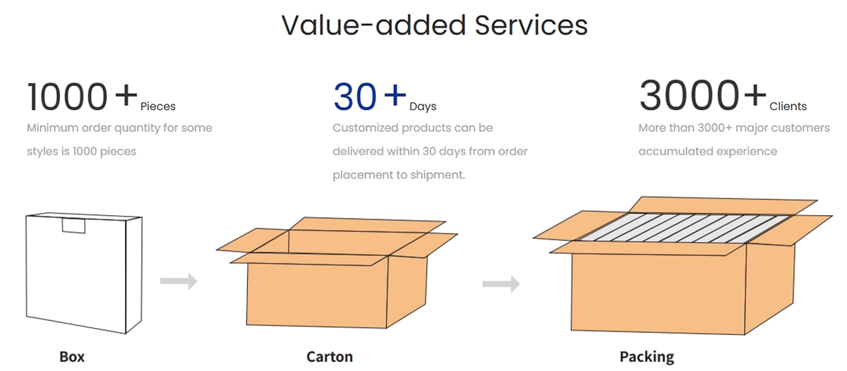 产品详情页增值服务 产品详情页增值服务
