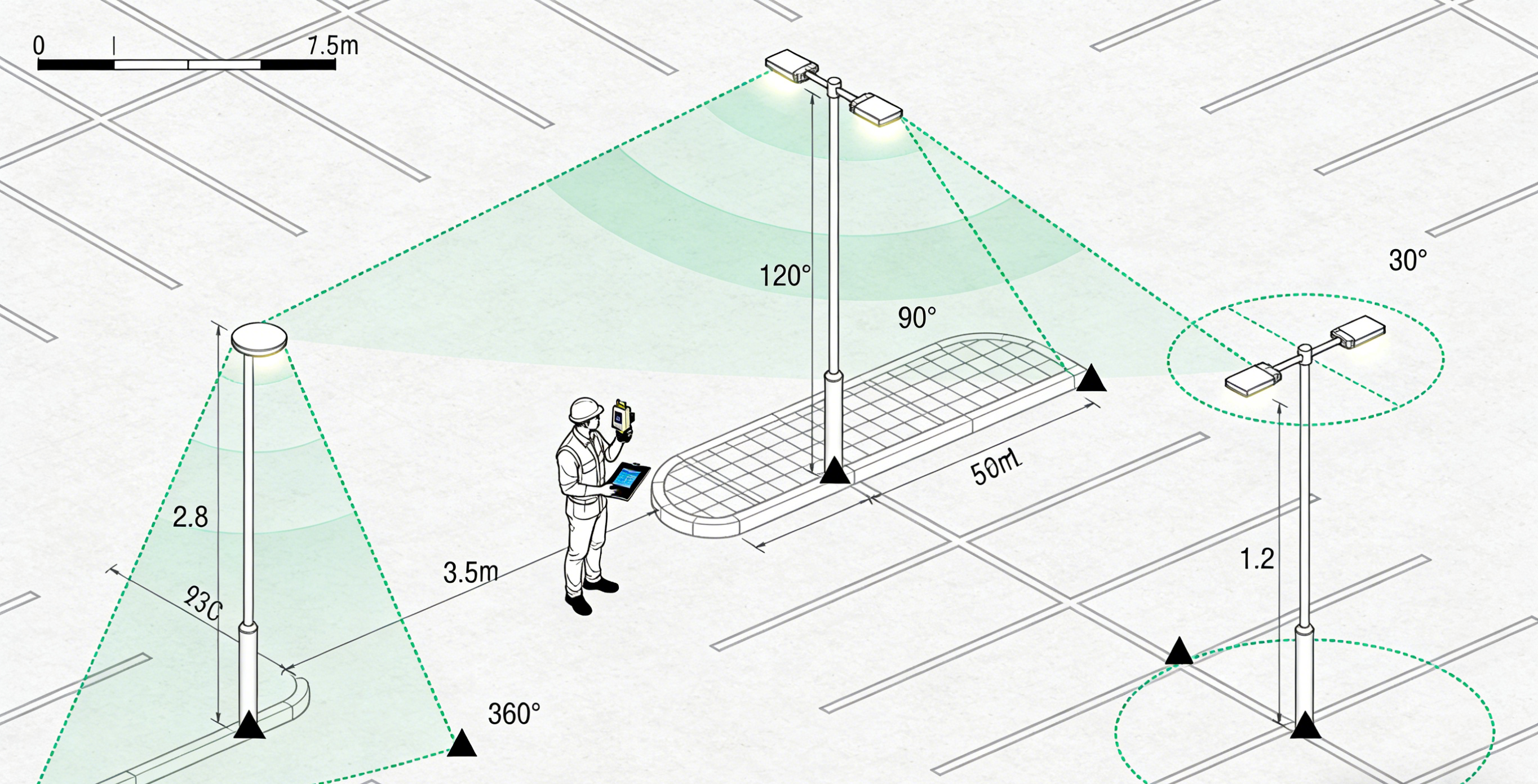 LED Flood Light Sizing Guide LED Flood Light Sizing Guide