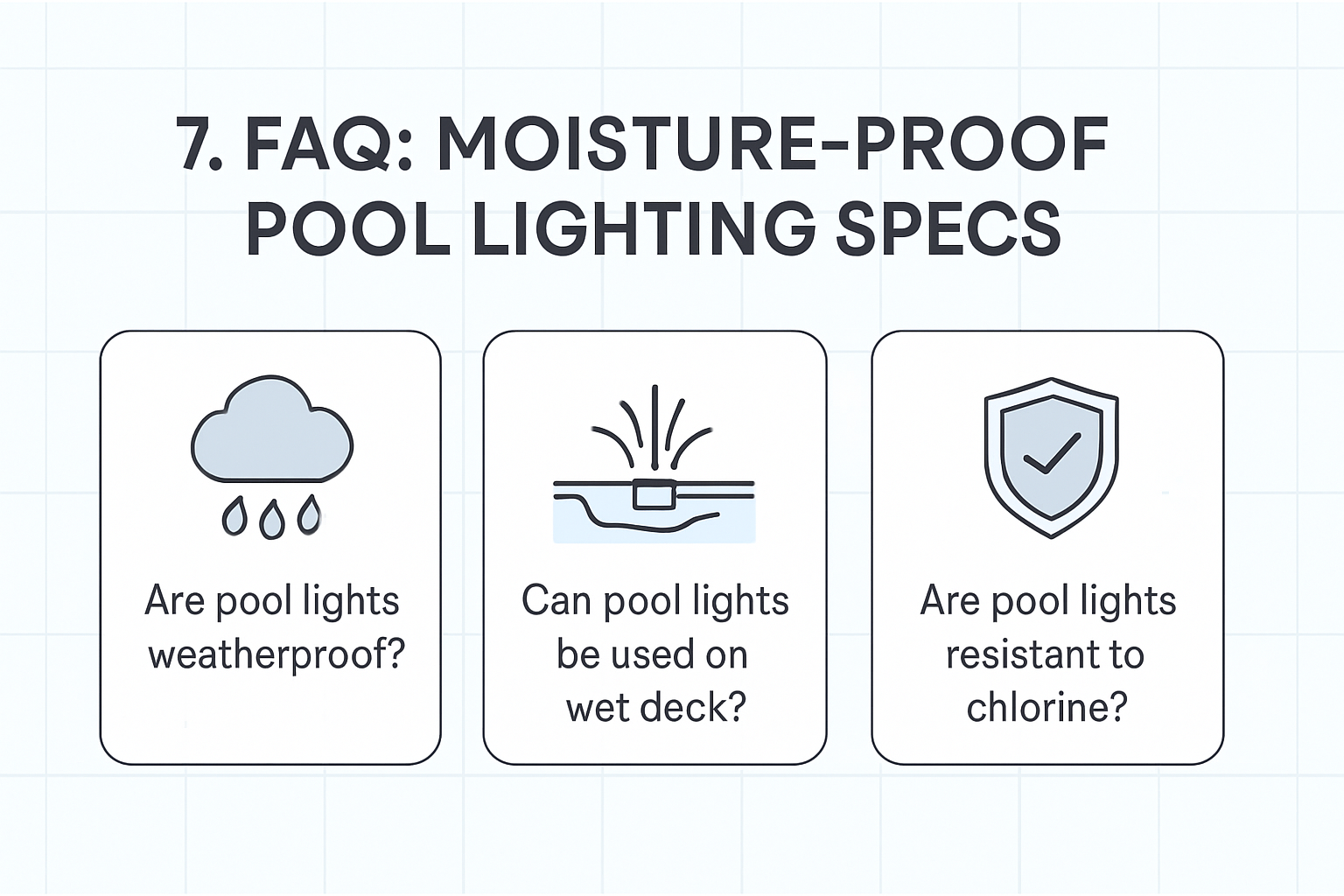 FAQ cards for outdoor weatherproofing, wet deck use, and chlorine environment concerns