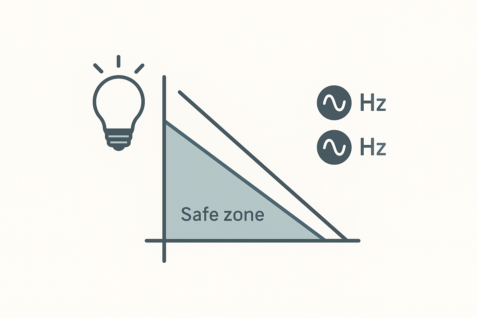 IEEE 1789-style flicker guidance concept chart