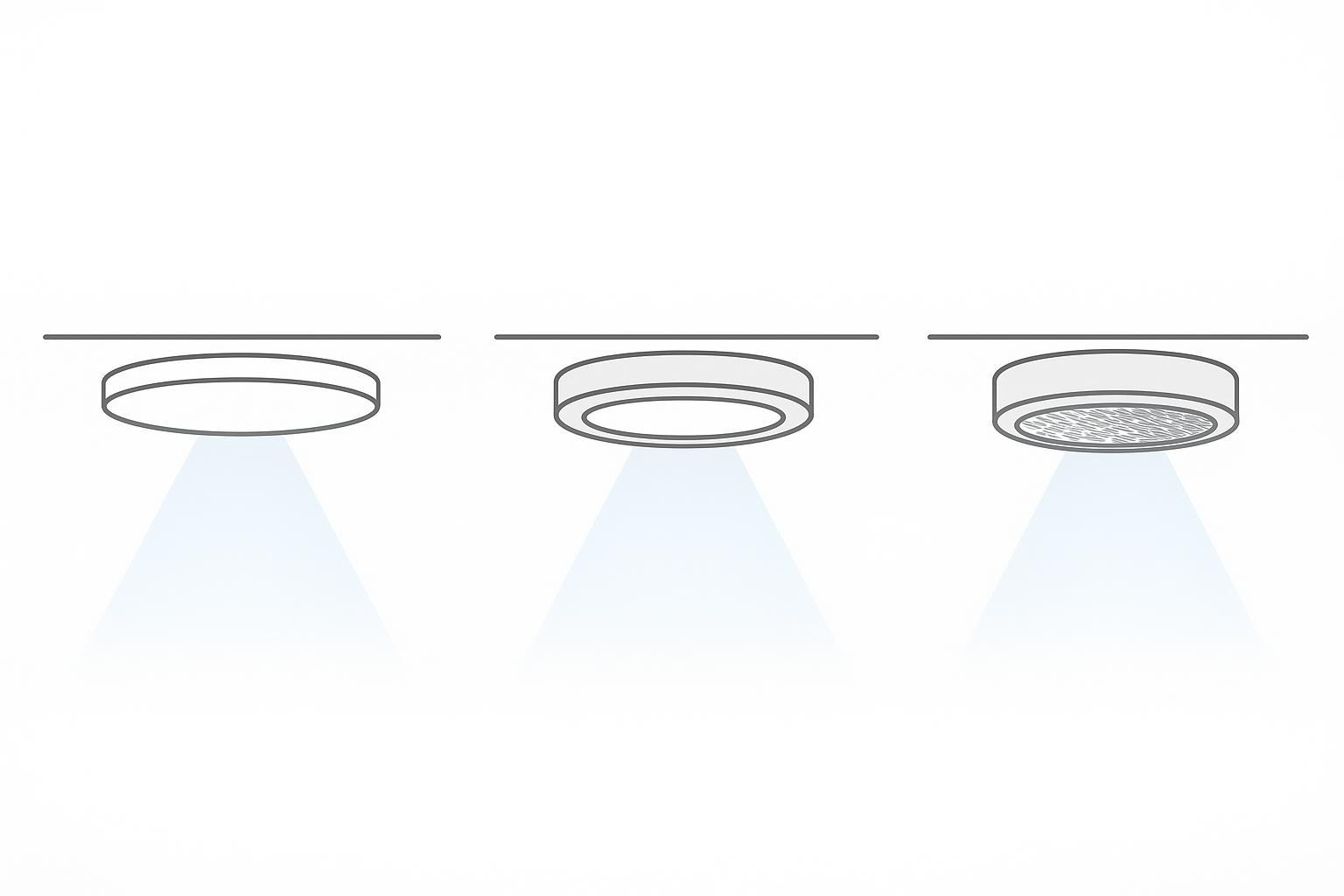 Low-profile flush mount LED ceiling light in an 8-foot ceiling living room, providing soft glare-controlled ambient illumination